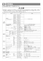 リンナイ RUF-HA83SA-E 13A 取扱説明書 商品図面 施工説明書 器具仕様書 ガスふろ給湯器 壁貫通タイプ オート RUF-HAシリーズ 8.2号 壁貫通型 施工説明書7