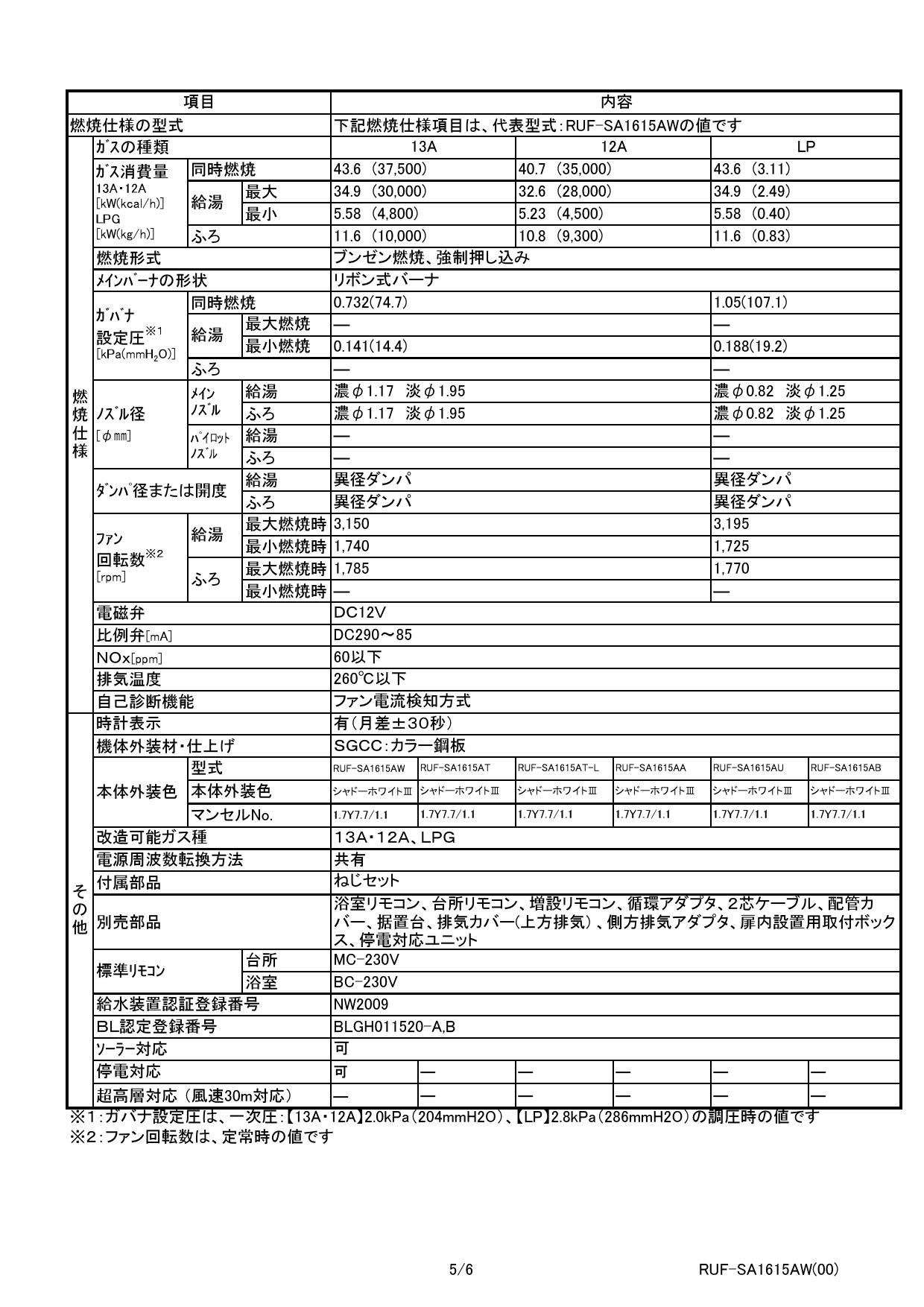 80％以上節約 納期未定 ガス給湯器 リンナイ RUJ-A1610T 高温水供給式タイプ 高温水供給式 ユッコハイフロー 16号 PS扉内設置型  PS前排気型 15A 浴室リモコン付  discoversvg.com