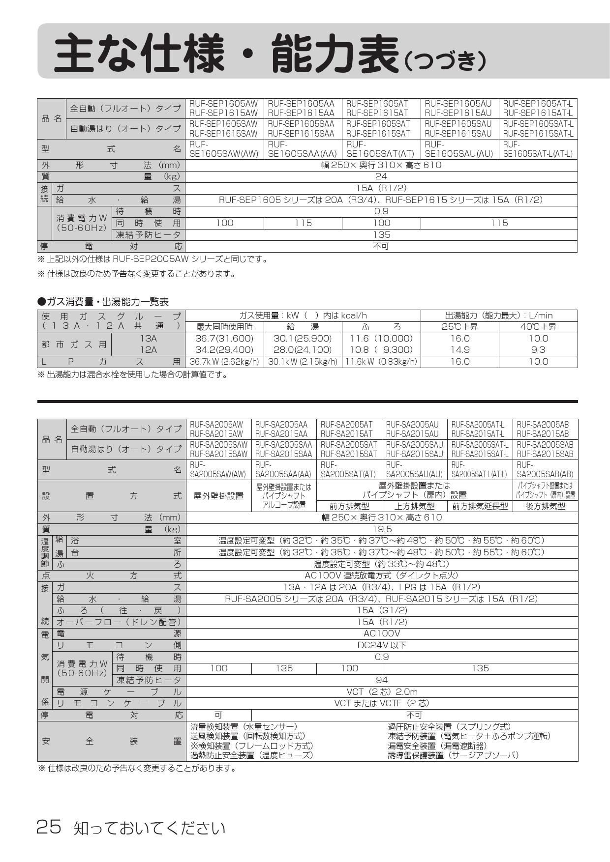 予約中！】 リンナイ ガスふろ給湯器 RUF-SA1615SAT-L-80+MBC-240V discoversvg.com