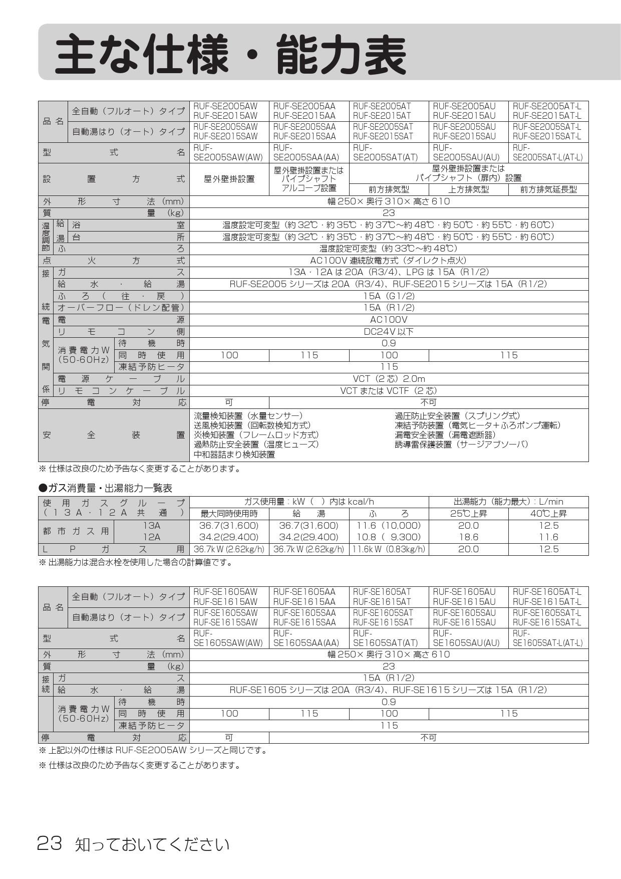 リンナイ 【プロパンガス】 ガス給湯器 20号 リンナイ RUF-SA2005AB