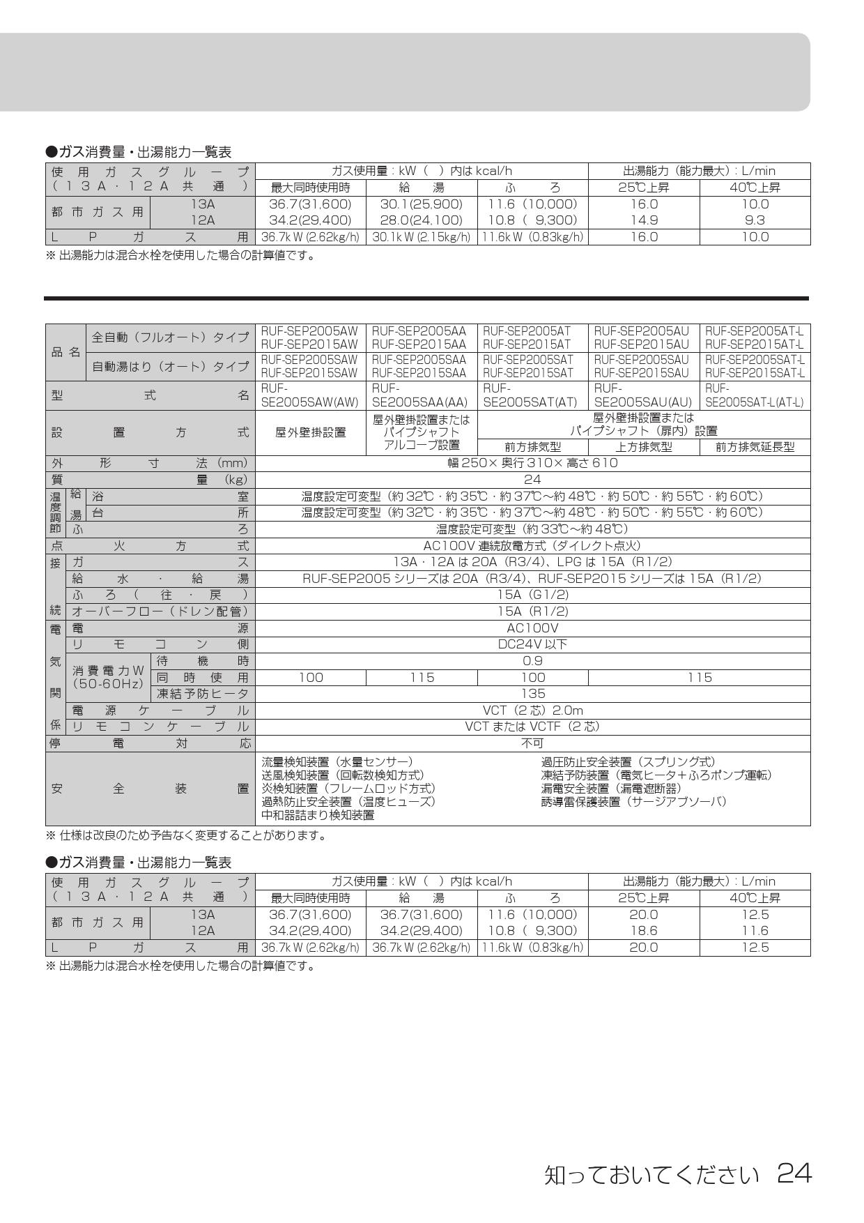 完売】 三栄水栓 SANEI スライドバー レバー式 W5852S-1000 fucoa.cl