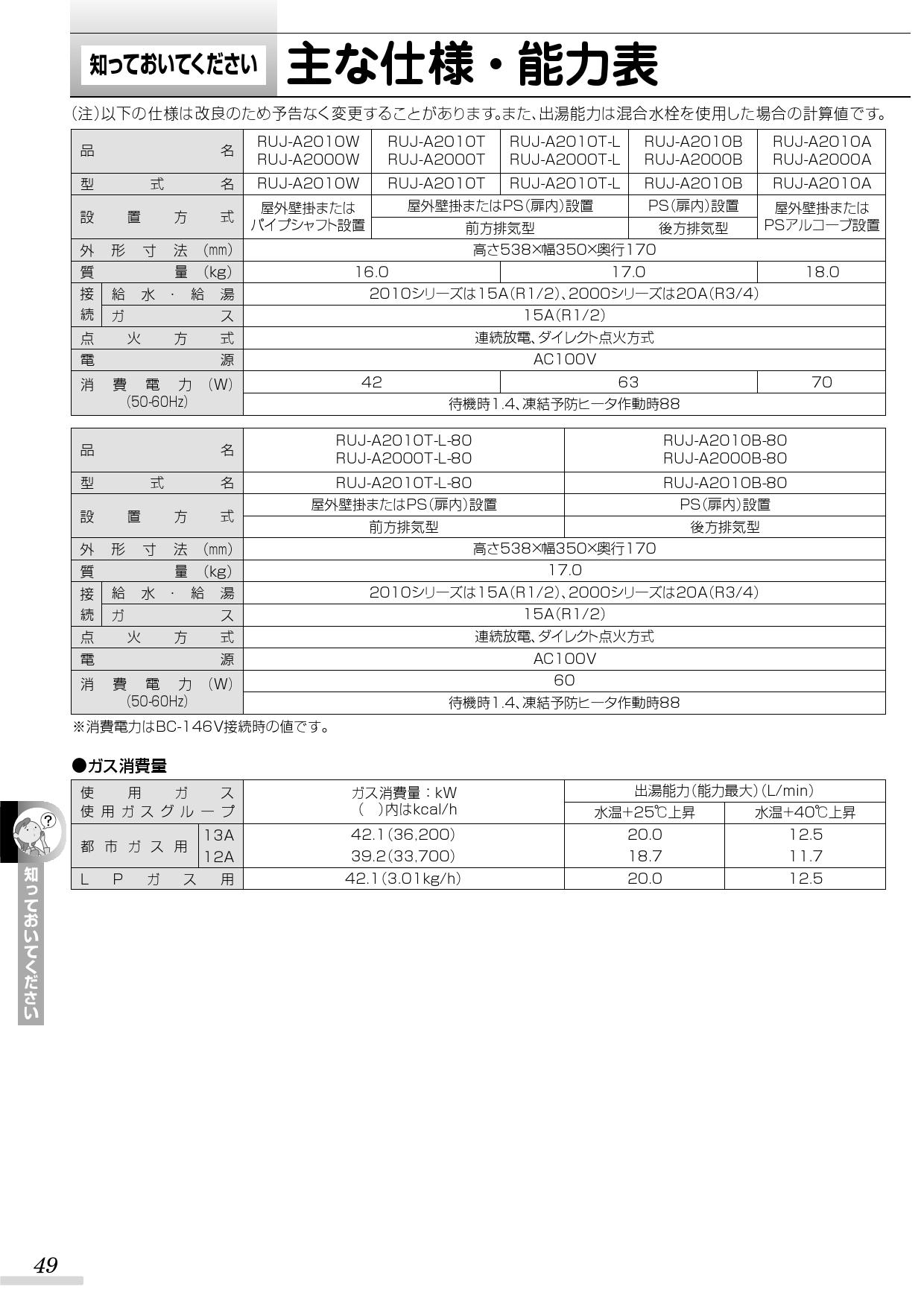 リンナイ RUJ-A1610T取扱説明書 商品図面 施工説明書 器具仕様書 | 通販 プロストア ダイレクト