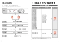 TOTO EWCS441S-51AK 取扱説明書 商品図面 施工説明書 分解図 ウォシュレット付補高便座 アプリコットF2A 施工説明書2