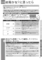 TOTO REW06A1DRRSCM 取扱説明書 商品図面 施工説明書 小型電気温水器(湯ぽっとREW-Dシリーズ） 取扱説明書31