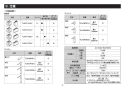 TOTO TLK06S02JA 取扱説明書 商品図面 施工説明書 分解図 壁付自動水石けん供給栓(3L・2連） 施工説明書3