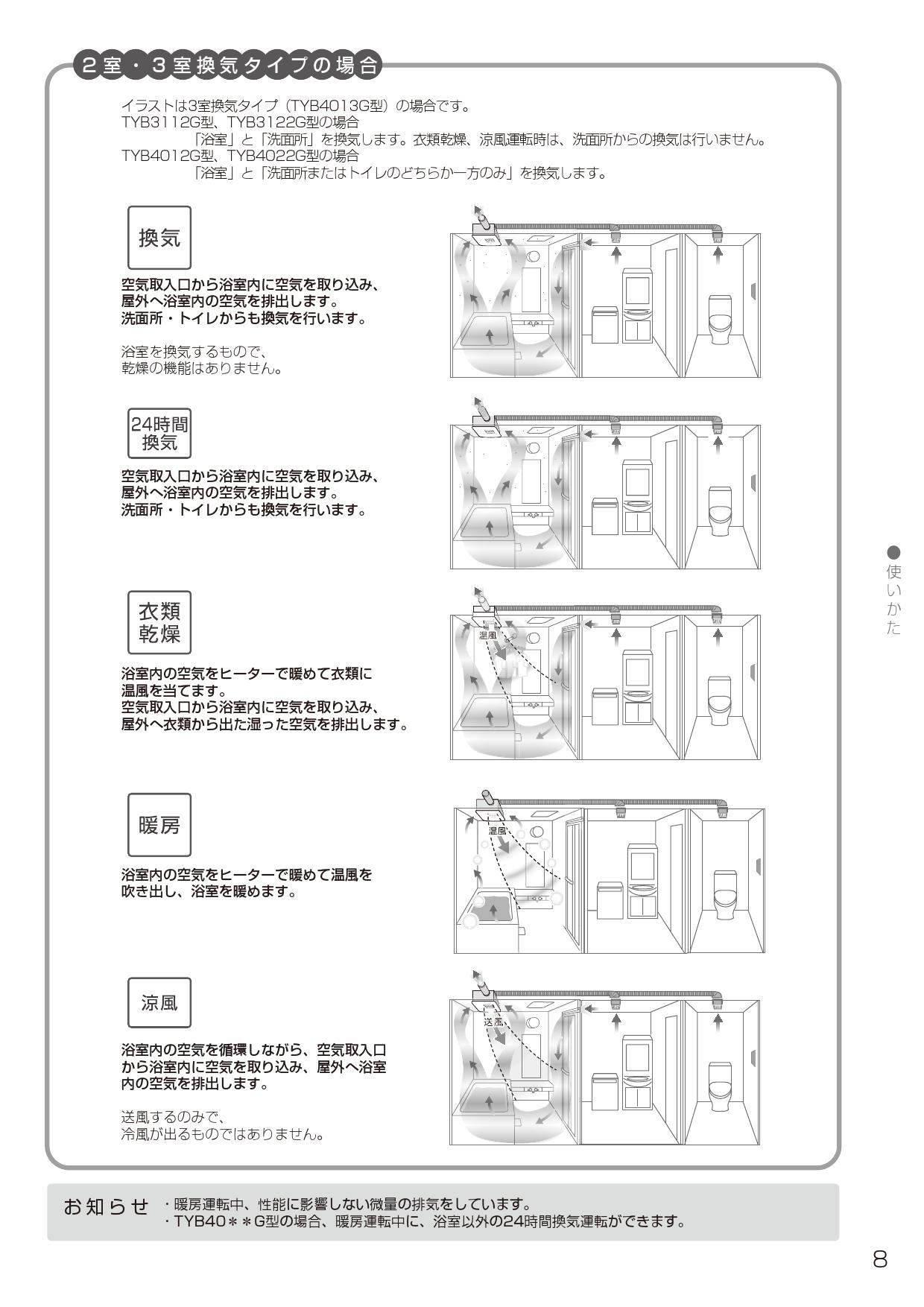 SALE／76%OFF】 住器プラザ ショップ TOTO TYB3111GAS 三乾王 1室換気