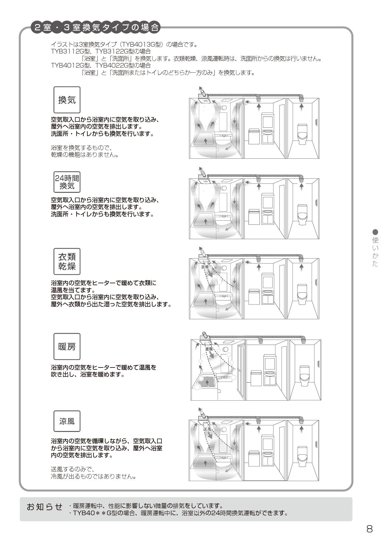 TOTO 三乾王 ビルトインタイプ(天井埋め込み) 1室換気タイプ 100V TYB3111GAS ホワイト - 2