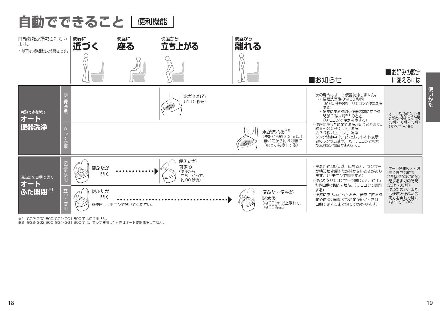 便器本体= 密結ﾀﾝｸとﾌﾗｯｼｭﾊﾞﾙﾌﾞとﾌﾗﾝｼﾞと便座は別途です TOTO ∴ #NW1 常 ﾎﾜｲﾄ  掃除口付床置壁排水大便器:C497BPLC