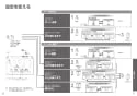 TOTO CES9414PX GG ウォシュレット一体型便器 取扱説明書 商品図面 施工説明書 分解図 GG ウォシュレット一体型便器  取扱説明書19