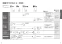 TOTO CES9768MR ネオレストRH1 取扱説明書 商品図面 施工説明書 分解図 ネオレストRH1 取扱説明書11