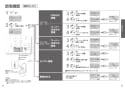 TOTO CES9768MR ネオレストRH1 取扱説明書 商品図面 施工説明書 分解図 ネオレストRH1 取扱説明書15