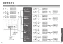 TOTO CES9768MR ネオレストRH1 取扱説明書 商品図面 施工説明書 分解図 ネオレストRH1 取扱説明書24