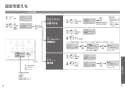 TOTO CES9768MR ネオレストRH1 取扱説明書 商品図面 施工説明書 分解図 ネオレストRH1 取扱説明書27