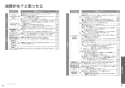 TOTO CES9788FR ネオレストAH1 取扱説明書 商品図面 施工説明書 ネオレストAH1 取扱説明書35