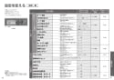 TOTO CES9788MWR ネオレストAH1 取扱説明書 商品図面 施工説明書 ネオレストAH1 取扱説明書21