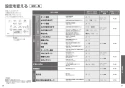 TOTO CS232B+SH232BAK+TCF4733S ピュアレストQR+アプリコットF3セット 取扱説明書 商品図面 施工説明書 分解図 ピュアレストQR+アプリコットF3セット 取扱説明書19