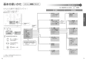 TOTO CS232B+SH233BAK+TCF4723R ピュアレストQR+アプリコットF2セット 取扱説明書 商品図面 施工説明書 分解図 ピュアレストQR+アプリコットF2セット 取扱説明書9