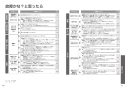 TOTO EWCS440-46AM 取扱説明書 商品図面 施工説明書 分解図 ウォシュレット付補高便座 ウォシュレットS2A 取扱説明書21