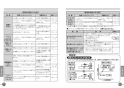 TOTO L620#NW1+TLG05301J+TL4CUX2+T7PW7 取扱説明書 商品図面 施工説明書 分解図 はめ込み角形洗面器 L620+TLG05301Jセット 取扱説明書12