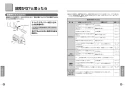 TOTO L830CRU#NW1+TEN77G1+TL830G+TLDS2201J 取扱説明書 商品図面 施工説明書 分解図 はめ込前丸洗面器 L830CRU+TEN77G1セット 取扱説明書12