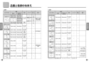 TOTO MR710CB11+TENA12FL+M249+M357W 取扱説明書 商品図面 施工説明書 分解図 クリスタルボウル MR710CB11+TENA12FLセット 取扱説明書4