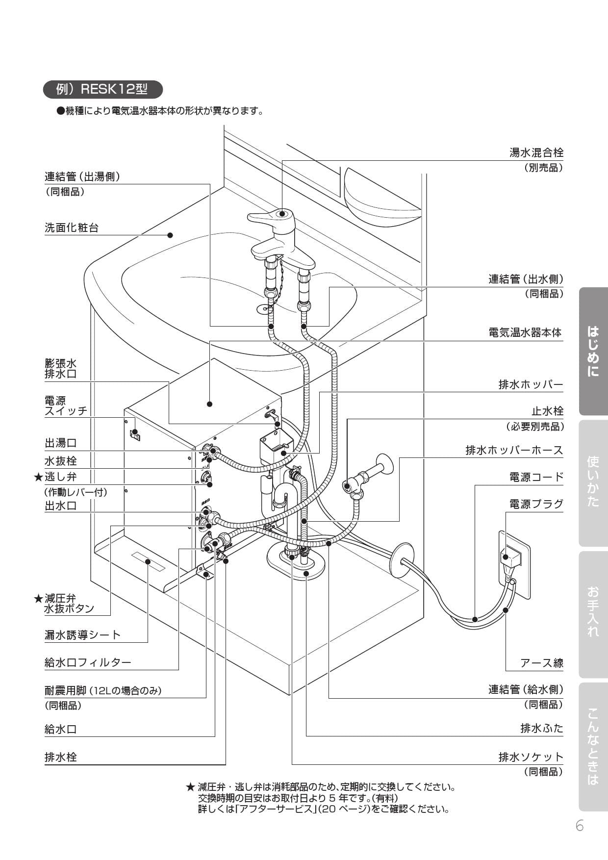 TOTO電気温水器 12L 他付属品 - www.odzak.ba