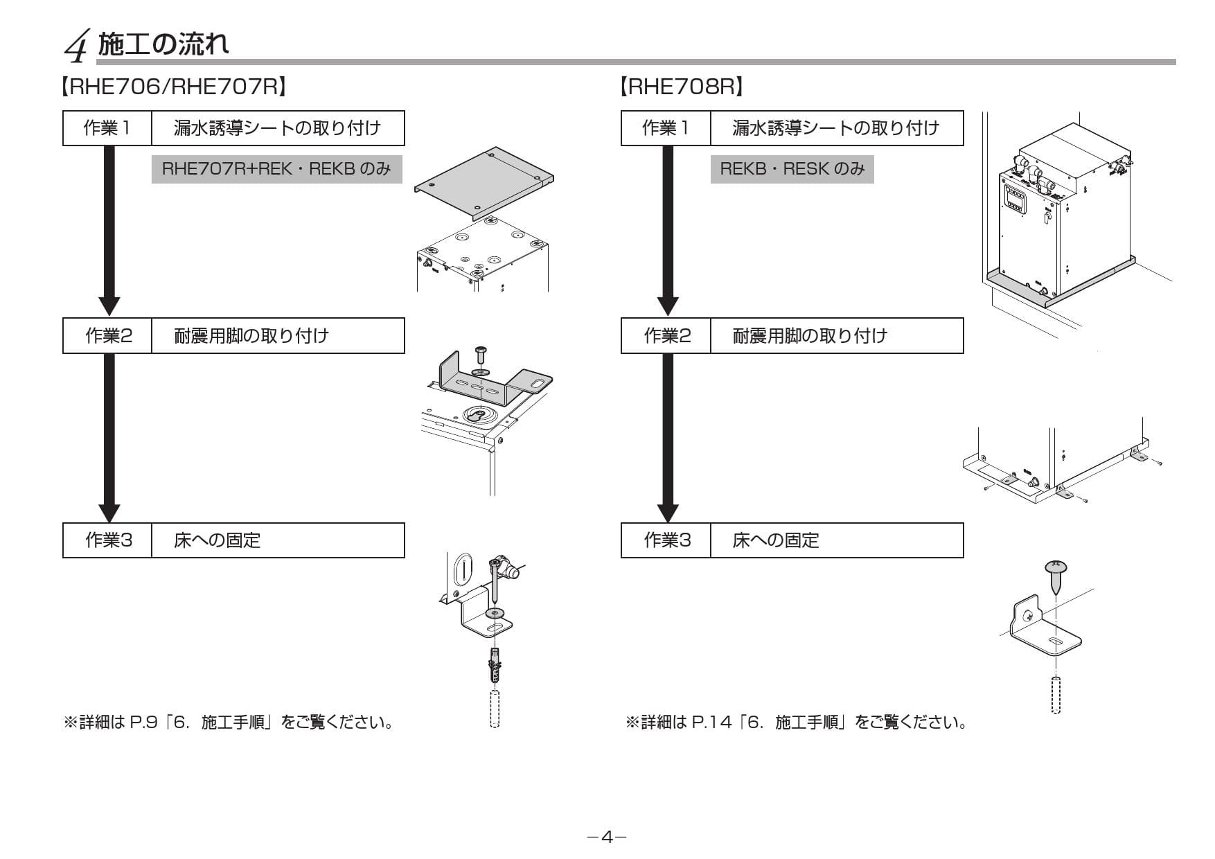 ギフト TOTO RHE706 耐震用脚 その他の住宅設備