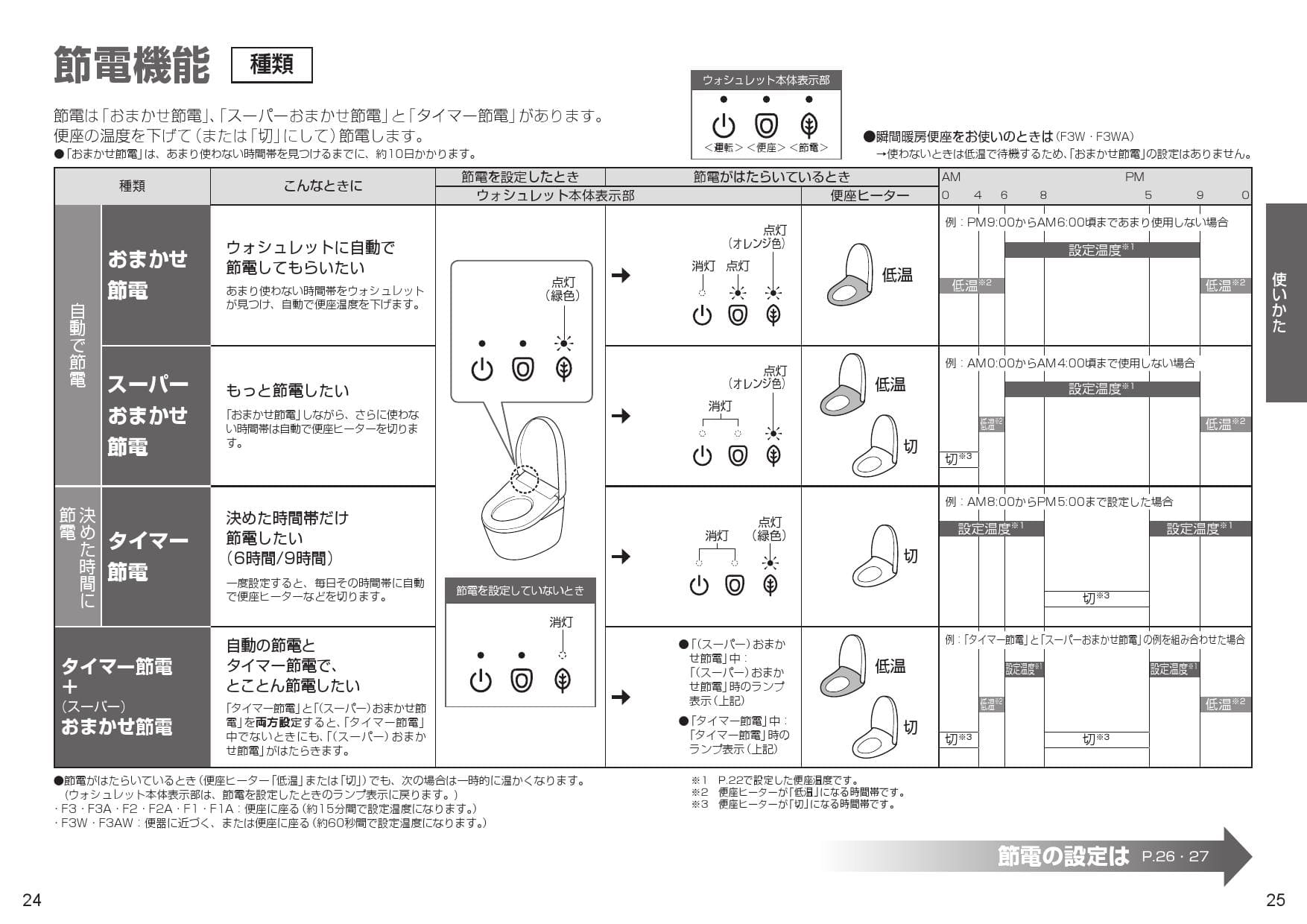 TOTO TCF4713AKR取扱説明書 商品図面 施工説明書 分解図 | 通販 プロストア ダイレクト