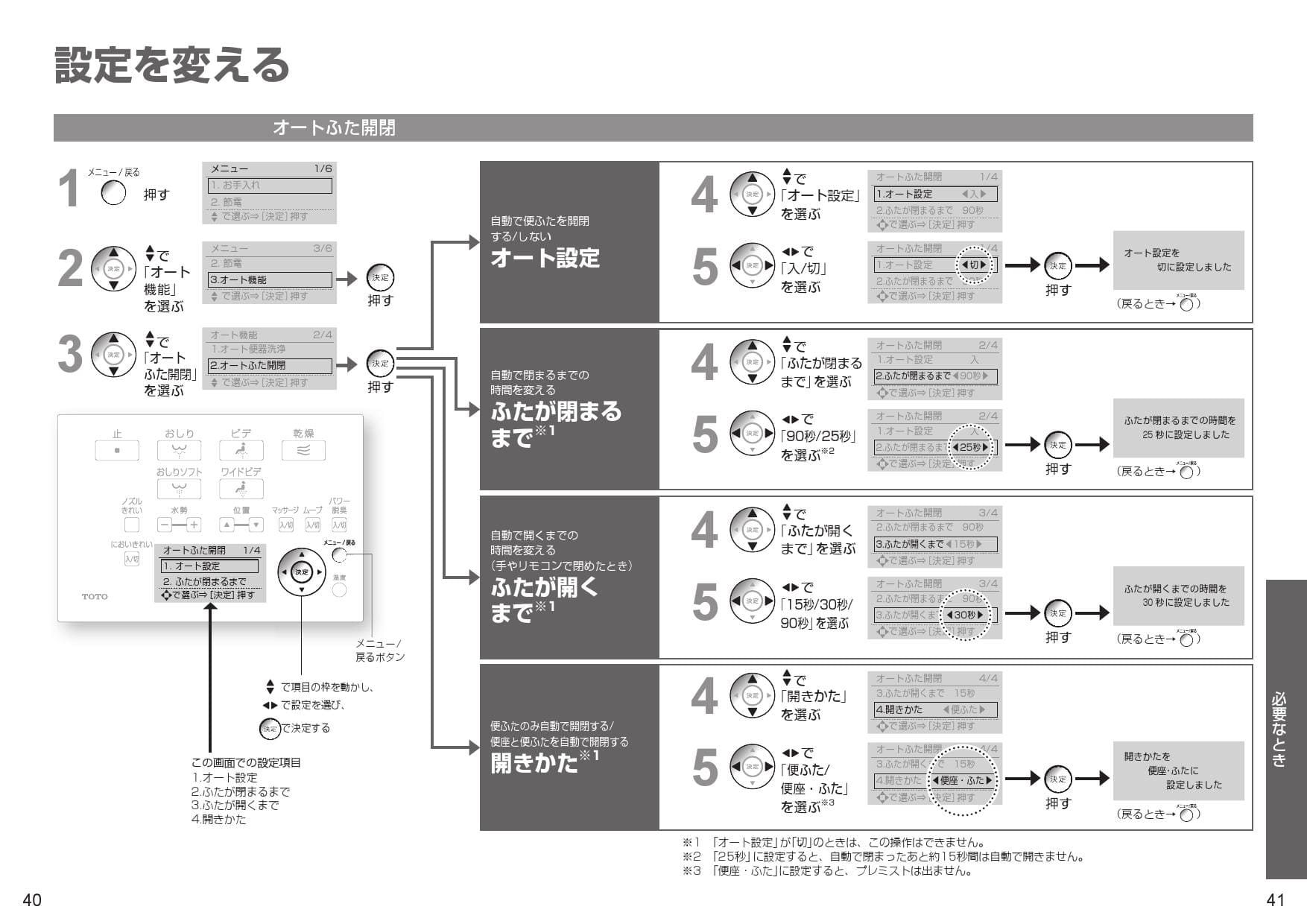 格安店 TOTO ウォシュレット リモコン TC1-4 gpstiger.com