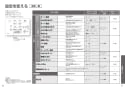 TOTO TCF4723AFR ウォシュレット アプリコット F2A取扱説明書 商品図面 施工説明書 分解図 ウォシュレット アプリコット F2A 取扱説明書19