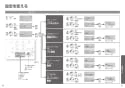 TOTO TCF4833AFR ウォシュレット アプリコット F3AW取扱説明書 商品図面 施工説明書 分解図 ウォシュレット アプリコット F3AW 取扱説明書22