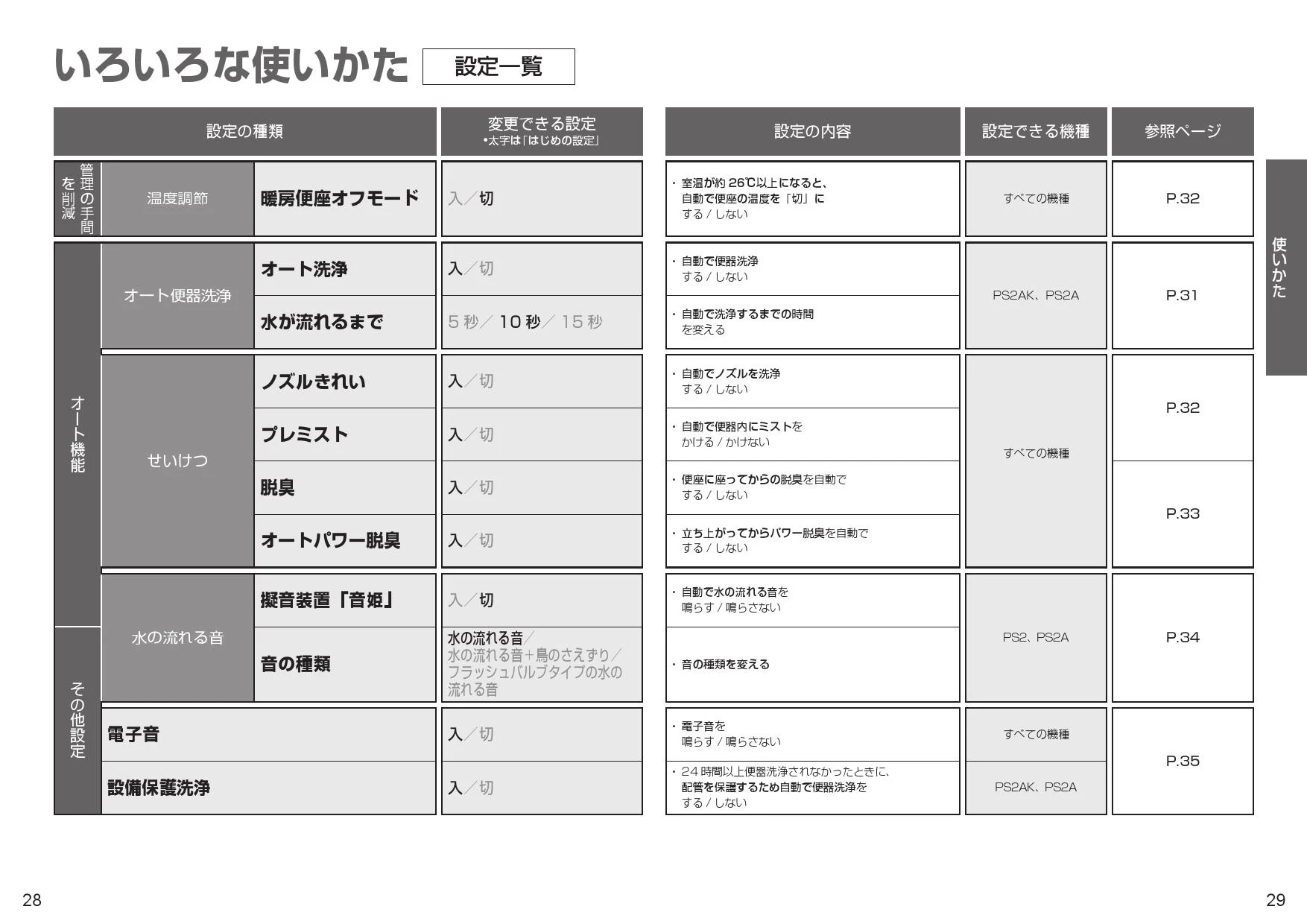 TOTO TCF5524#NW1 取扱説明書 商品図面 施工説明書 分解図|TOTO 