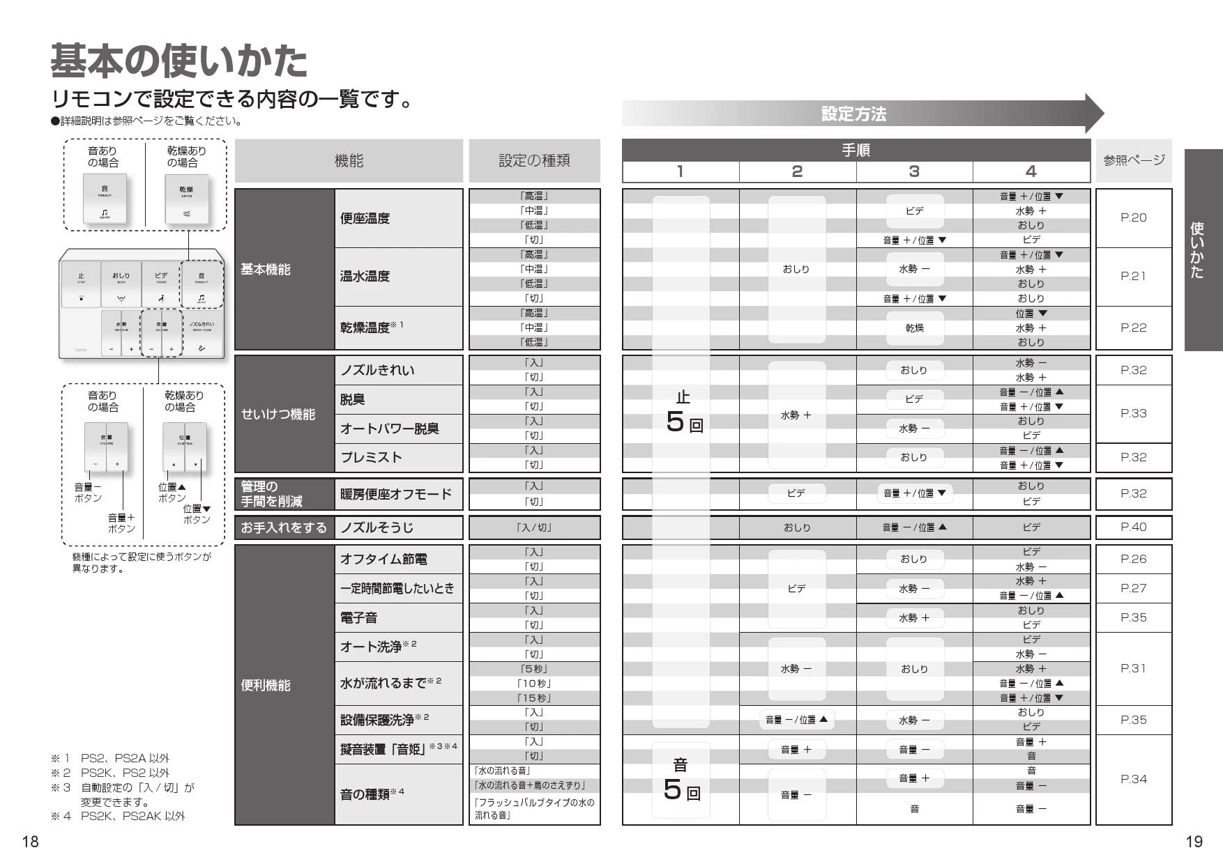 TOTO TCF5524AUY取扱説明書 商品図面 施工説明書 分解図 | 通販 プロ