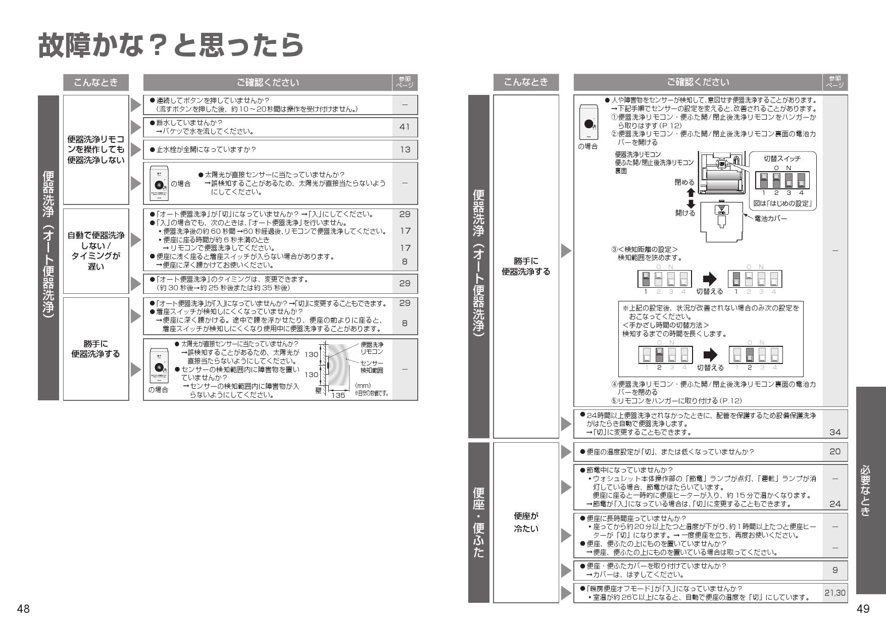 オシャレ特集セール開催 [TCF5514]TOTO ウォシュレットPS(擬音装置「音