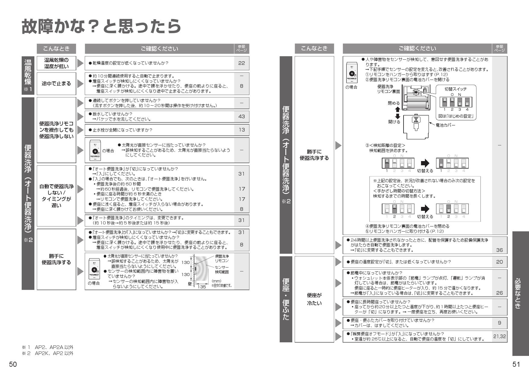 TOTO TCF5830S アプリコット 未使用品ですが、箱に傷あり｜洗濯機 www