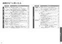 TOTO TCF5840ADPN#NW1 取扱説明書 商品図面 施工説明書 ウォシュレット アプリコットP AP2AK 温風乾燥付 取扱説明書27