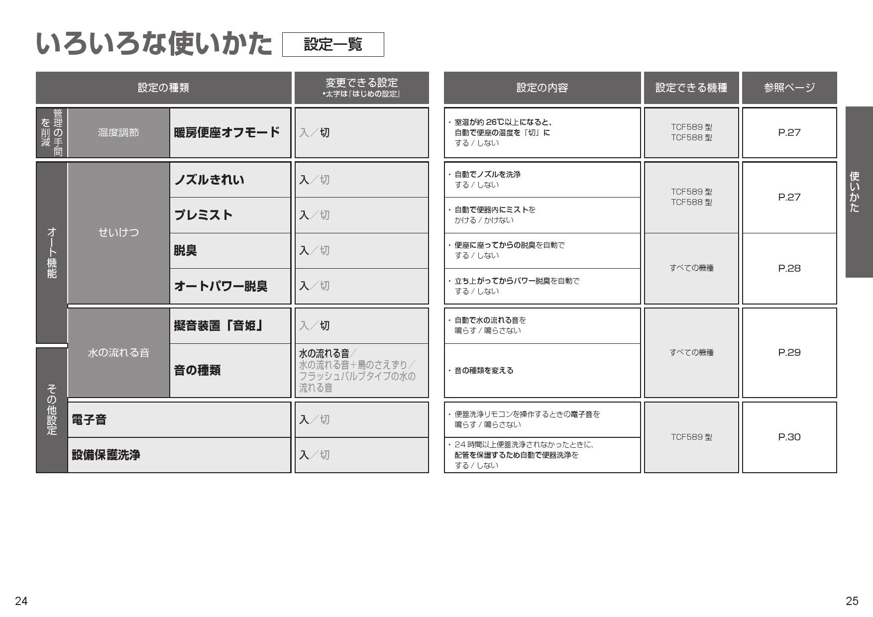 TOTO TCF589A#NW1 取扱説明書 施工説明書 分解図|TOTO ウォシュレットP(パブリック向け)の通販はプロストア ダイレクト