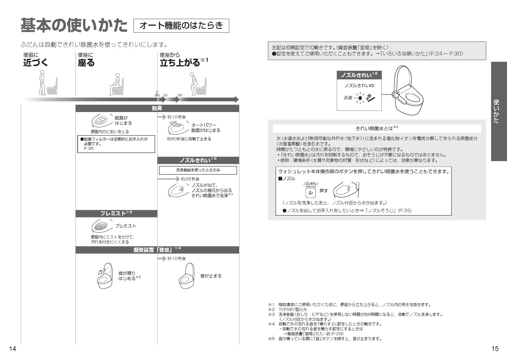 TOTO TCF589A#NW1 取扱説明書 施工説明書 分解図|TOTO ウォシュレットP(パブリック向け)の通販はプロストア ダイレクト