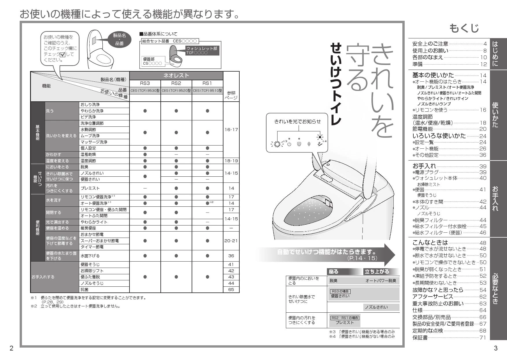 TCF9510 ネオレストRS1用機能部 取扱説明書 施工説明書 分解図|TOTO タンクレストイレの通販・卸価格はプロストア ダイレクト