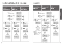 TOTO TCF9520W ネオレストRS2用機能部 取扱説明書 施工説明書 分解図 ネオレストRS2用機能部 取扱説明書19