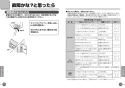 TOTO TEL20DSA 取扱説明書 商品図面 施工説明書 取替用アクアオート（壁付タイプ） 取扱説明書9