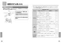 TOTO TEN581 取扱説明書 商品図面 施工説明書 分解図 壁付自動水栓（サーモ、AC100V、光電センサー露出形） 取扱説明書11