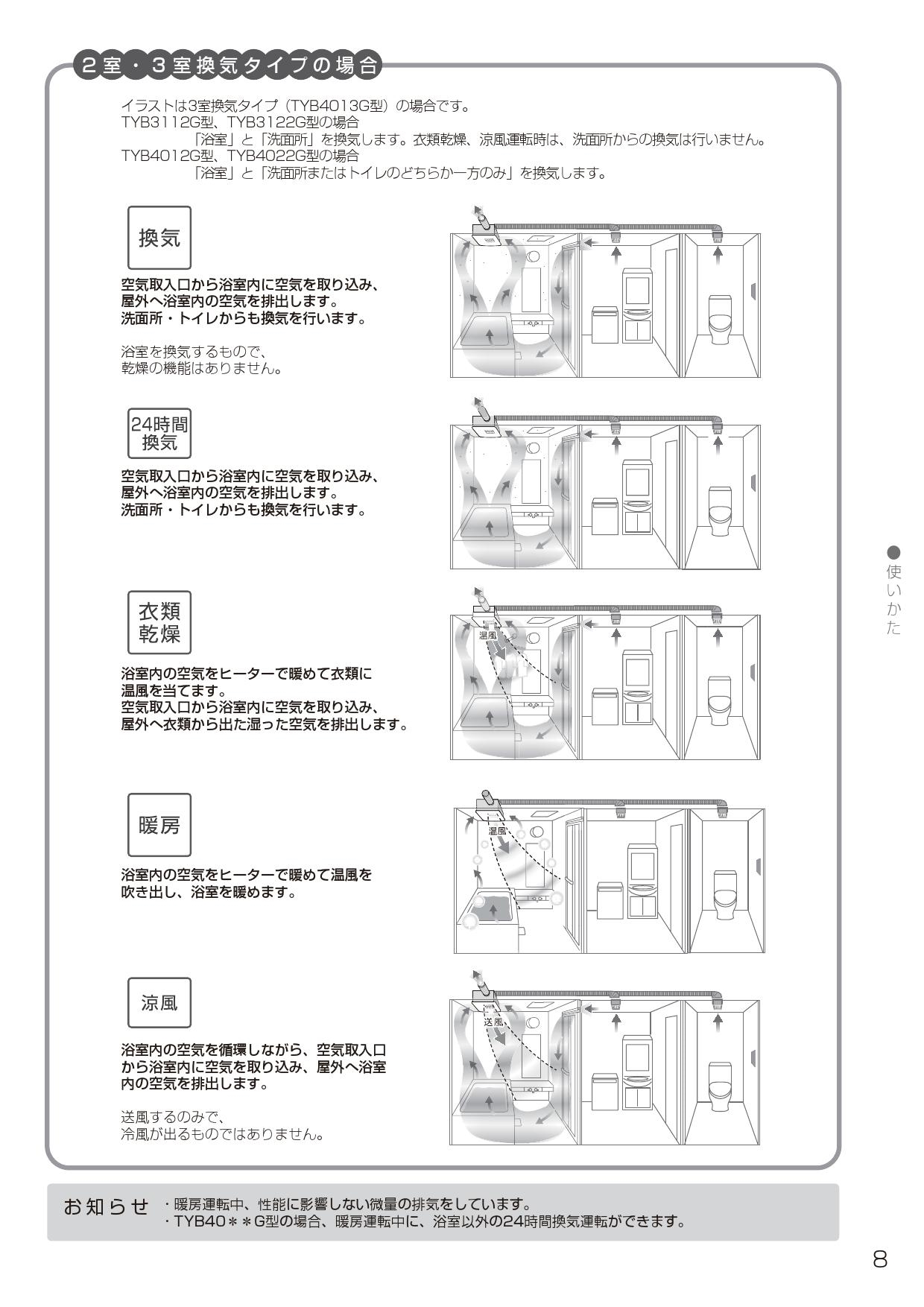 TOTO 三乾王 ビルトインタイプ(天井埋め込み) 1室換気タイプ 100V TYB3111GAS ホワイト - 4