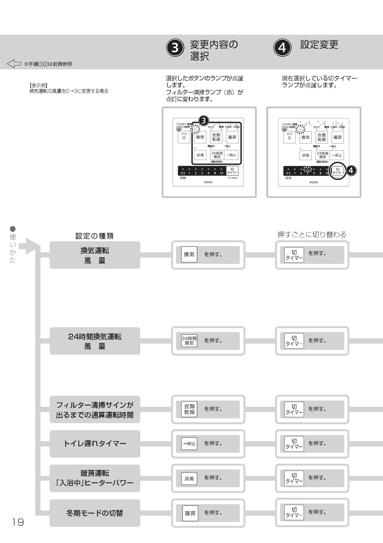 TOTO 三乾王 浴室換気暖房乾燥機 1室 １００Ｖ www.eckomusic.com