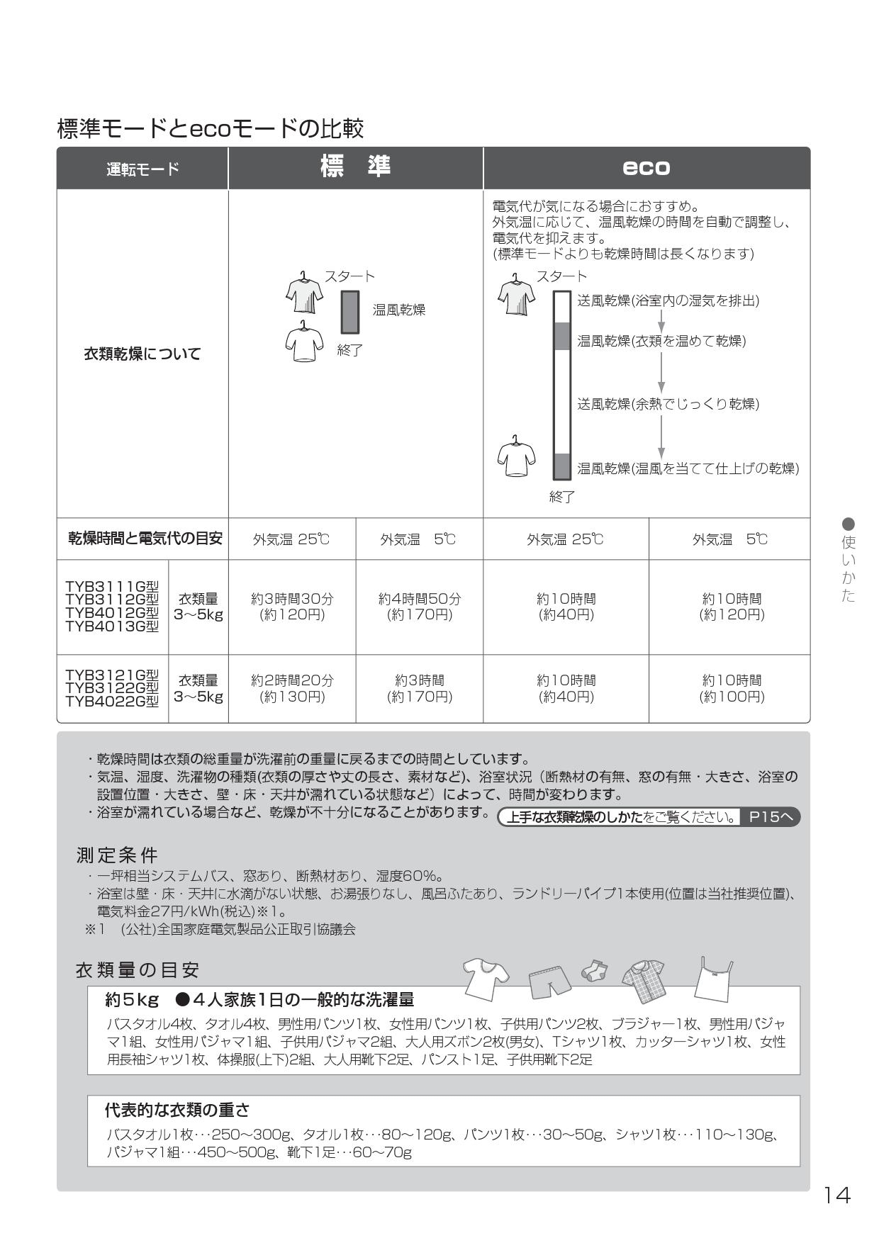 未開封品】ＴＯＴＯ 三乾王 TYB3121GAR 浴室換気暖房乾燥機