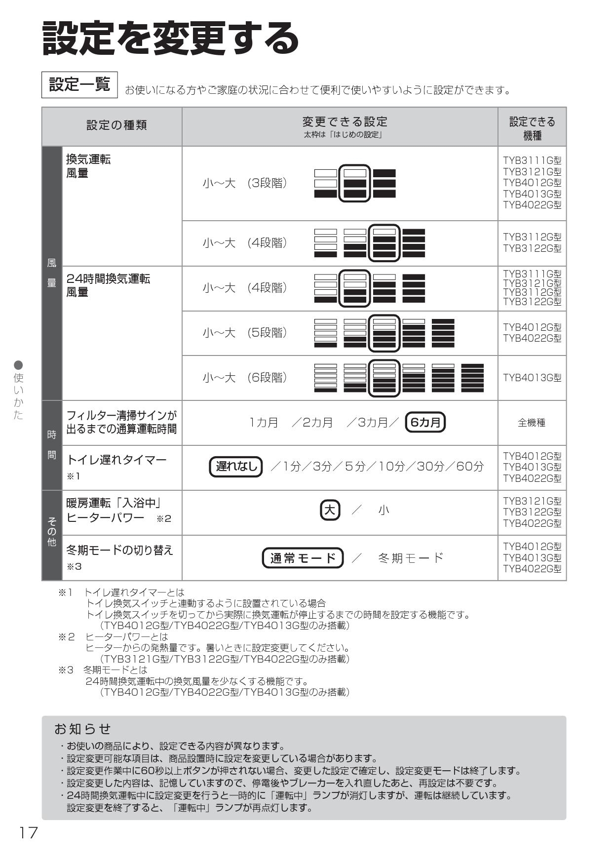 TOTO TYB3121GAR取扱説明書 商品図面 施工説明書 | 通販 プロストア