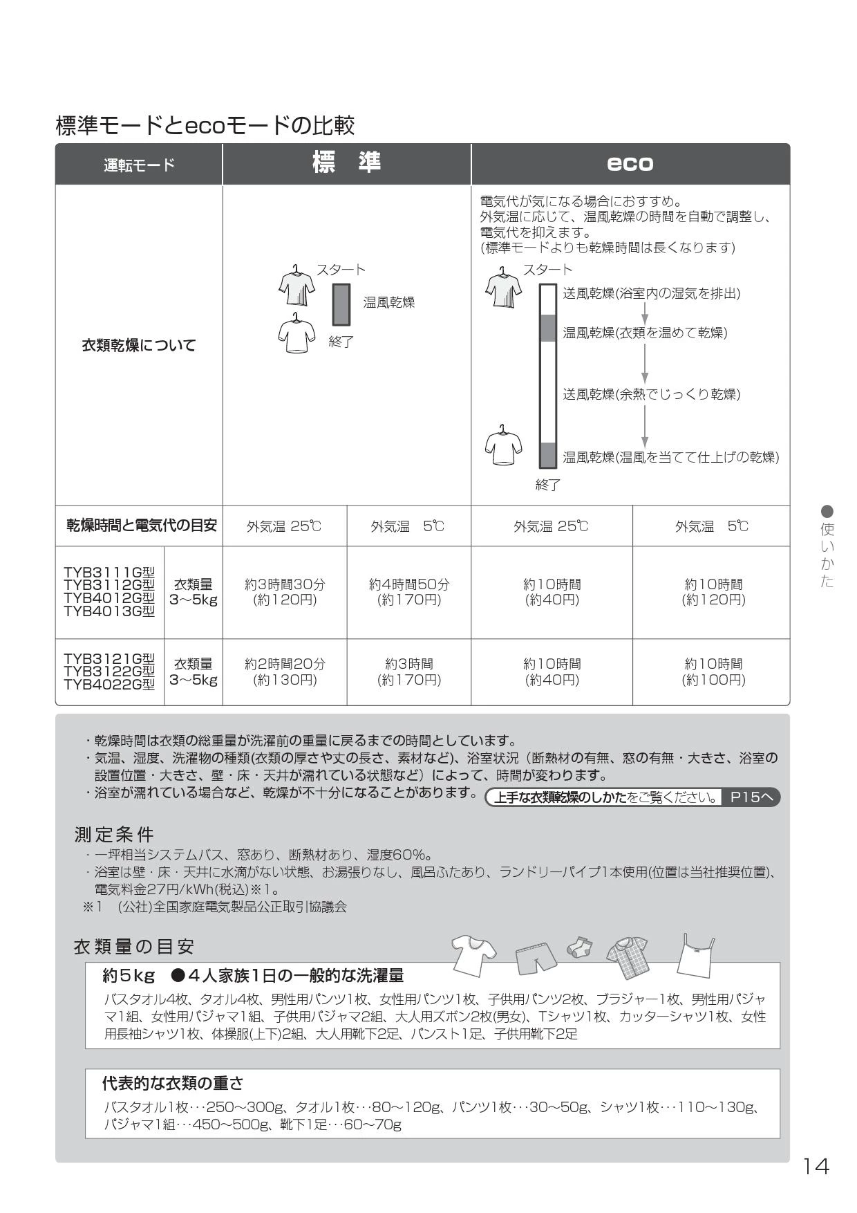 TOTO TYB3122GAS取扱説明書 施工説明書 | 通販 プロストア ダイレクト