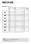 TOTO TYB4012GCS 取扱説明書 商品図面 施工説明書 三乾王 浴室換気暖房乾燥機 2室換気 取扱説明書22