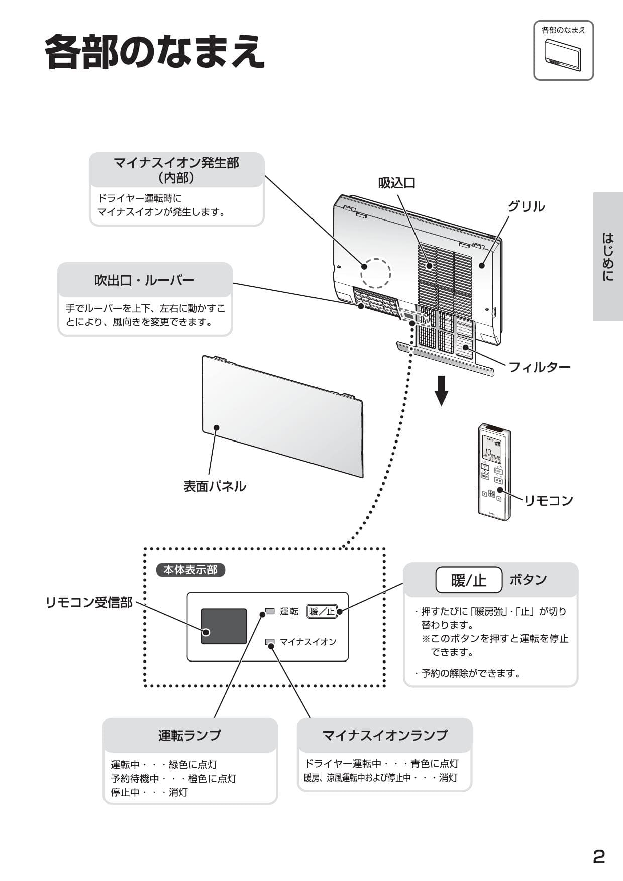 大好評です 虹のショップTOTO 洗面所用暖房器 涼風機能付き TYR340S